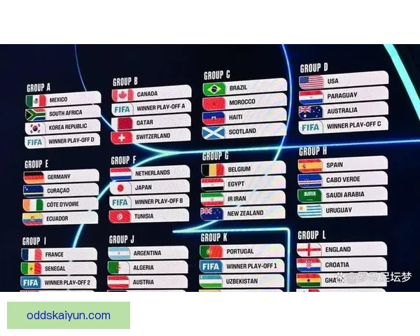 2026世界杯最新积分榜全面解析各强队排名与晋级形势